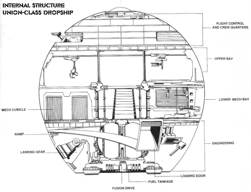 Internal view, Union-Class Dropship