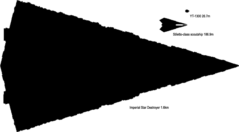 Size comparison