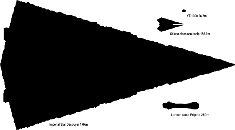 Size comparison with Lancer